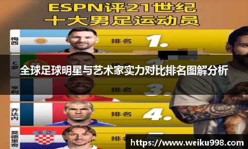 全球足球明星与艺术家实力对比排名图解分析